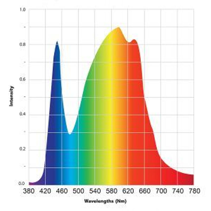 SK402+ spectrum