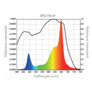 Spectrolight Agro 450
