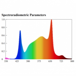 Spectrabox UFO spectrum